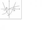 Metodi per la risoluzione di sistemi di equazioni non lineari