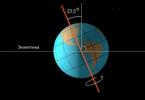 ग्रह सूर्य की परिक्रमा क्यों करते हैं सभी ग्रह सूर्य की परिक्रमा क्यों करते हैं