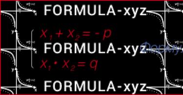 Теорема вієта для квадратних та інших рівнянь
