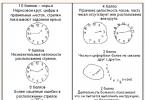 Q Не могли бы вы рассказать о специальном тесте рисования часов?