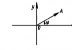 Тригонометрийн функцүүдийн үечлэл Тангенс ба котангенсийн шинж чанарууд